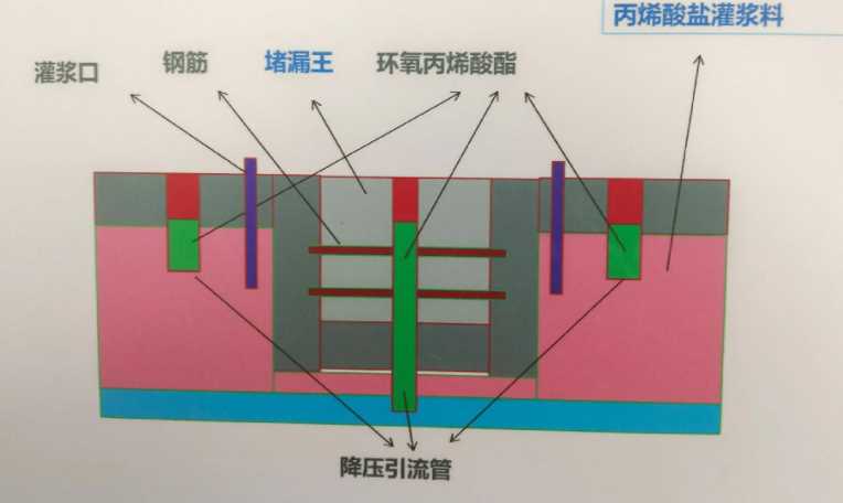 张家口万全县防水堵漏工程设计