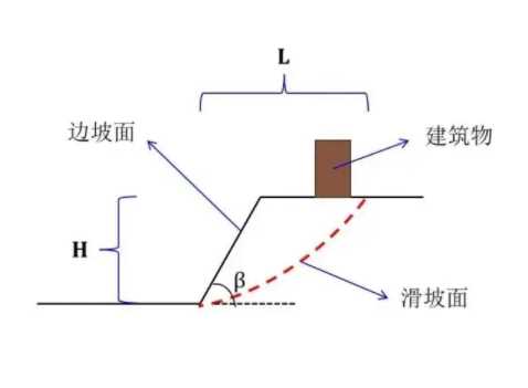 张家口万全县边坡工程设计